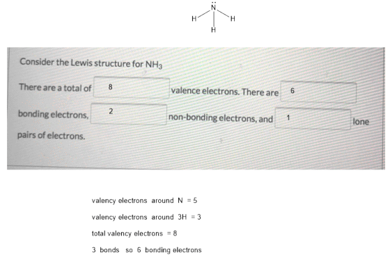 Consider the Lewis structure for NH3. There are a total of 8 valence electrons. There are 6 N bonding electrons, mon-bonding
