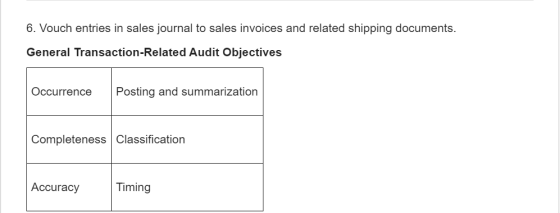 6. Vouch entries in sales journal to sales invoices and related shipping documents. General Transaction-Related Audit Objecti