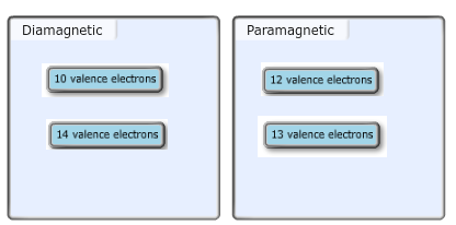 Diamagnetic Paramagnetic 10 valence electrons 12 valence electrons 14 valence electrons 13 valence electrons