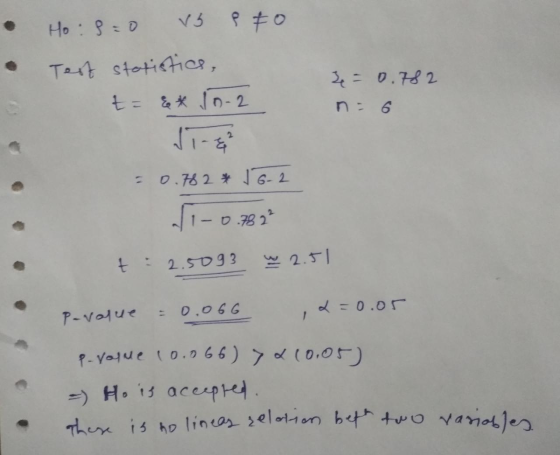 • • Ho:8=0 v3 e to Test statistics, t= &* 10-2 z = 0.782 n = 6 = 0.782 16-2 Si-0.78 2² t: 2.5093 W 2.5|| 2=0.05 P-value = 0.0