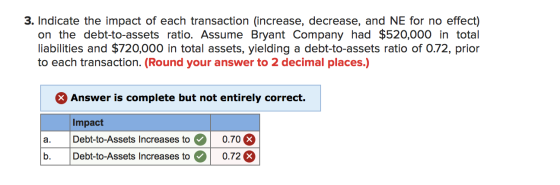 3. Indicate the impact of each transaction (increase, decrease, and NE for no effect) on the debt-to-assets ratio. Assume Bry