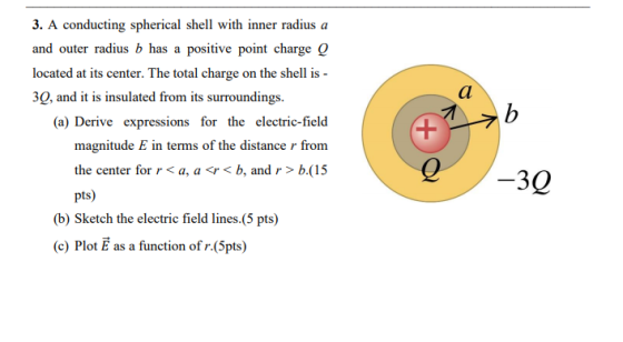 a ab 3. A conducting spherical shell with inner radius a and outer radius b has a positive point charge Q located at its cent