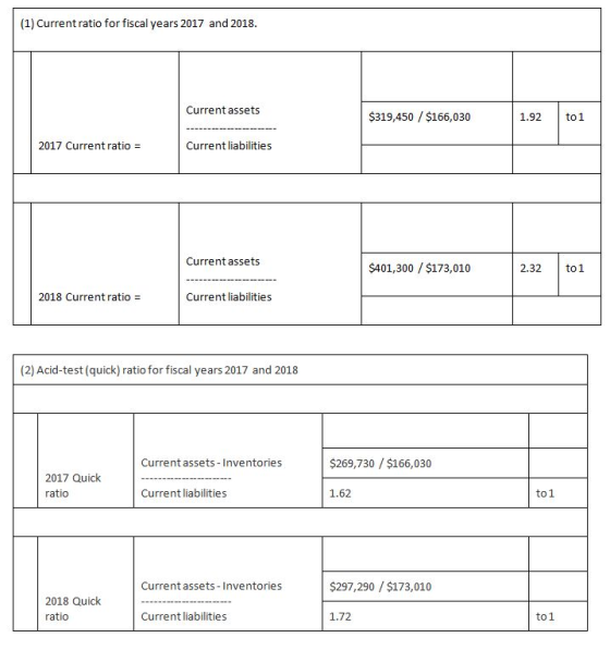 (1) Current ratio for fiscal years 2017 and 2018. Current assets $319,450 / $166,030 1.92 to 1 2017 Current ratio = Current l
