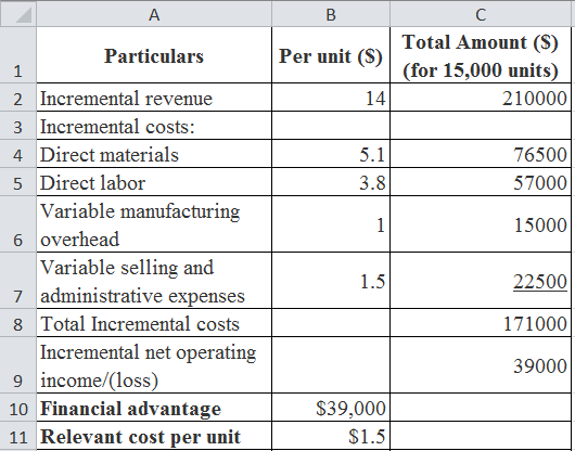 A в Per unit (S) Total Amount (S) (for 15,000 units) 210000 5.1 76500 570001 3.8 Vario 15000 Particulars 2 Incremental revenu