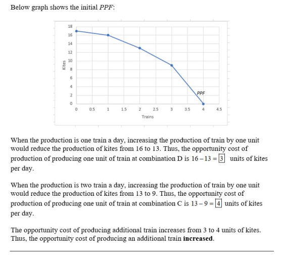 Below graph shows the initial PPF: Kites PPF 0 0.5 1 1.5 2 2.5 Trains 3 3.5 4 4.5 When the production is one train a day, inc