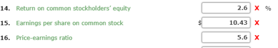 14. Return on common stockholders equity 15. Earnings per share on common stock 16. Price-earnings ratio 2.6 x % 10.43 x 5.6