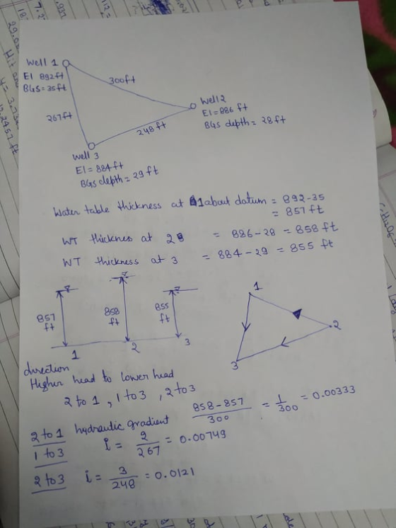 well aQ well3 El-086 f4 248 t+ well 3 El= 864ft Bes dlejth : 29ft Wdun trable Whitnass at#1aboud dotun : 292-35 : 892-35 :851