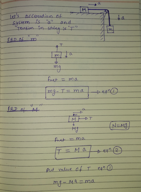 a lets accoration of system is a and Tension in string is T FB.D of me fwet ma Img-T=ma Dean MA FBD of MHDT (N=mg) fust