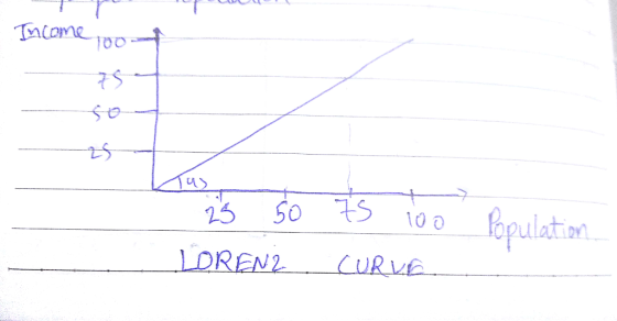 7 S 25 Ci 13 50 15 oo oulation LOREN2 CURVE