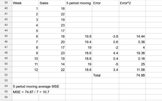 Error 2 5 period moving Error 18 Sales 39 Week 40 2 19 23 17 16 20 17 23 19 14 42 4 5 6 43 14.44 0.36 4 19.36 0.16 25 11.56 7