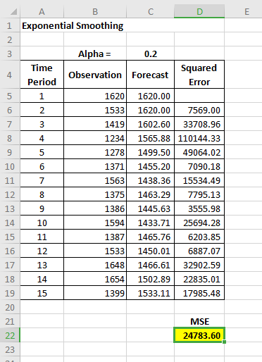 А C D E 1 Exponential Smoothing Time Period 3 4 Alpha= 0.2 Squared Observation Forecast Error 1620 1620.00 1533 1620.00 7569.