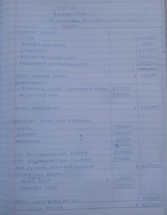 HHD INC Balance sheet At Decomber 31 2021 Assets current Assets : cash - Prepaid Insurance - inventory - Account Receivable I