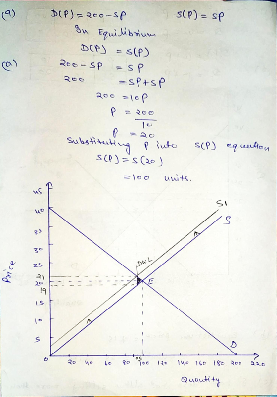 s(P) = sp DCP) = 200-SP In Equilibrium DCP) = S(P) 200-SP = SP =sptsp 200 zlop P = 200 Substituting p into s(P) equation SCP)