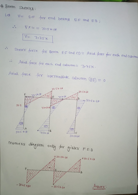 # Beam Shears: SOF for end beams EF and ED; Let V x 10 = 37.5 k-fet 3.75k оо Shear force for Beam EF and CD = Axial force for