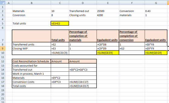 А B C D E F G 1 2 3 Materials 10 25500 0.43 Transferred out Closing units Conversion materials Coversion 8 4200 1 4 Total uni