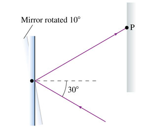 A laser beam is incident on a mirror at an angle&n