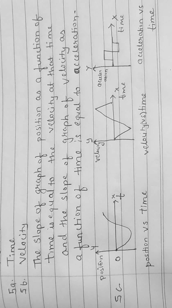 59 Time 56. velocity The slope of graph of position as a function of time is equal to the velocity at that time and the slope