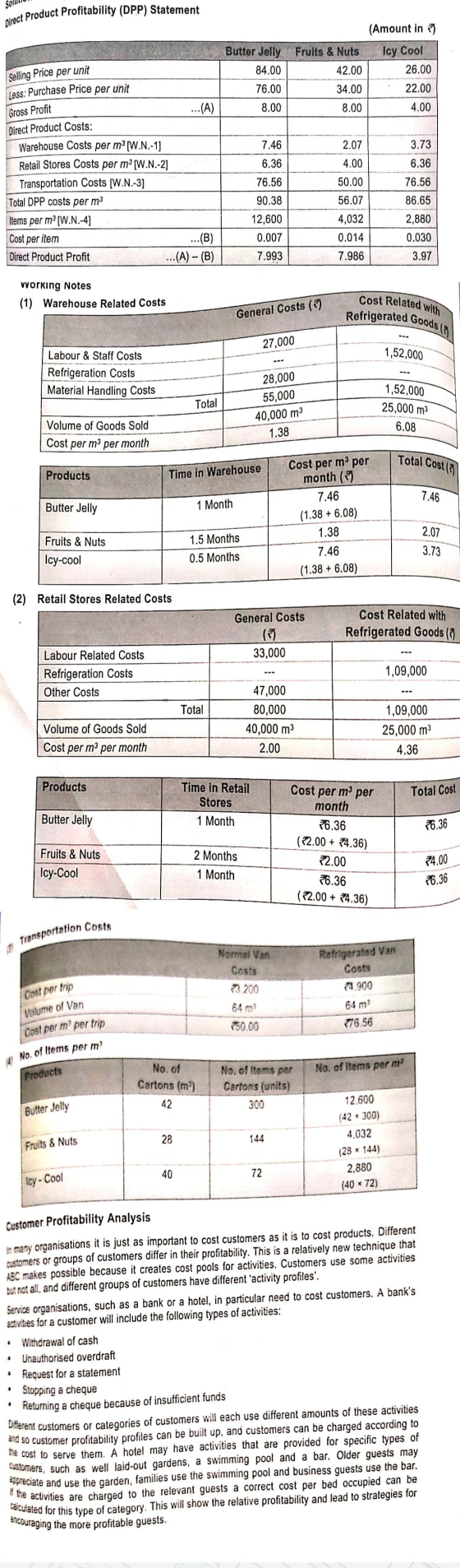 Gross Profit Cost Related Refrigerated Goods with General Costs () 27,000 1,52,000 Total 28,000 55,000 40,000 m3 1.38 1,52,00