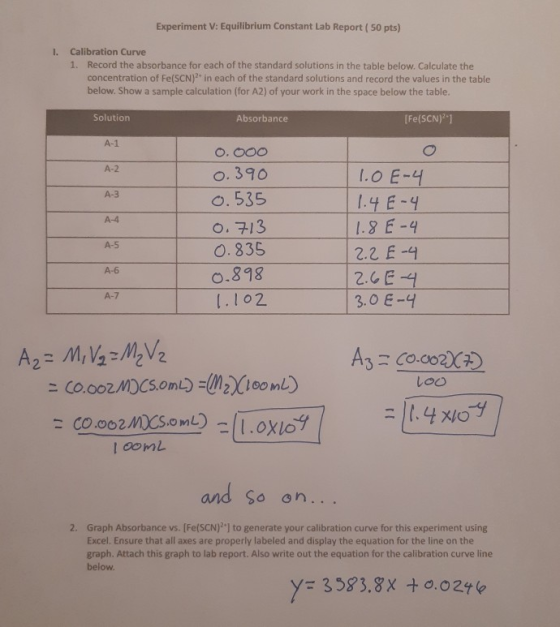 Experiment V: Equilibrium Constant Lab Report ( 50 pts) 1. Calibration Curve 1. Record the absorbance for each of the standar
