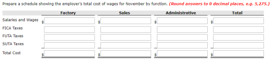 Prepare a schedule showing the employers total cost of wages for November by function. (Round answers to 0 decimal places, e