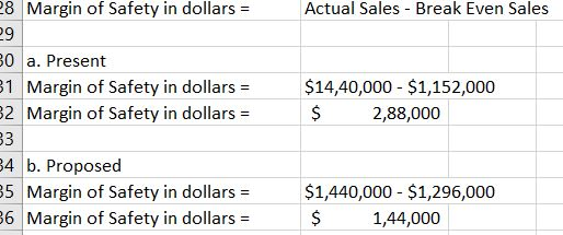 28 Margin of Safety in dollars = Actual Sales - Break Even Sales 30 a. Present 31 Margin of Safety in dollars = 32 Margin of
