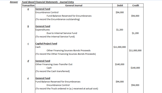 Fund-Based Financial Statements-Journal Entry Transaction Answer Debit General Journal Credit General Fund Encumbrance Contro