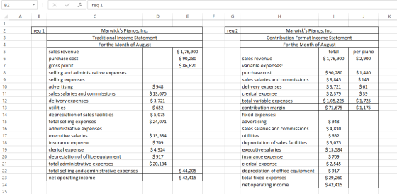 req1 B F HIJ K req 1 req 2 $ 1,76,900 $ 90,280 $ 86,620 Marwicks Pianos, Inc. Traditional Income Statement For the Month of