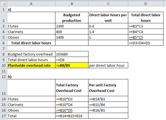 A B C D 1 a) Budgeted 2 production 3 Flutes 2300 4 Clarinets 400 5 Oboes 1400 6 Total direct labor hours 7 8 Budgted factory