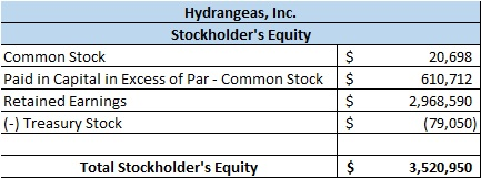 Hydrangeas, Inc. Stockholders Equity Common Stock $ Paid in Capital in Excess of Par - Common Stock $ Retained Earnings $ (-