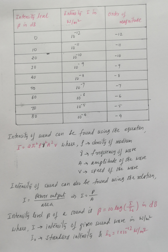 Intensity level order of Intensity I in W/m² ß in dB magnitude -12 10 - 12 -1/ 10 10 -10 20 1010 0-9 30 10 -9 - 8 40 1098 50