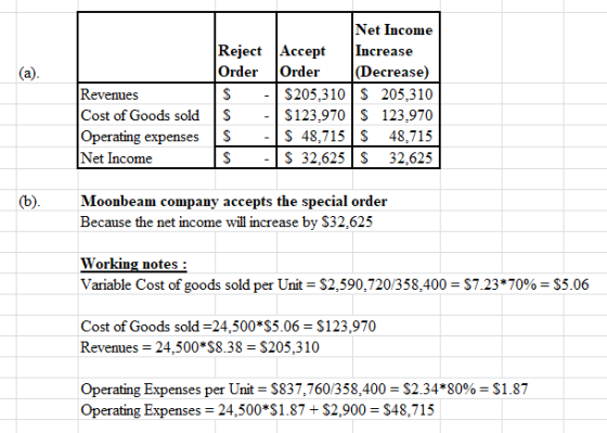 Revenues Cost of Goods sold Operating expenses Net Income Net Income Reject Accept Increase Order Order (Decrease) S - $205,3