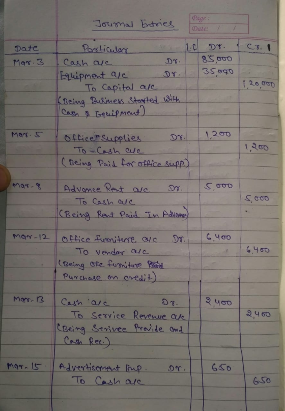 Journal Entries Page : Date: Date cr. Mar. 3 Dr. 85.000 35,000 Particular Cash ale Equipment ale To Capital al (Being Busines
