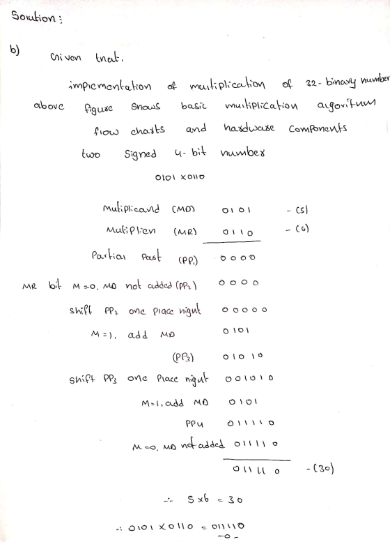 Solution - b) criven that. above implementation figure Snows frow charts two signed of multiplication of 32-binary number bas