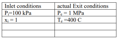 Inlet conditions P;=100 kPa actual Exit conditions Pe = 1 MPa Te =400 C X; = 1
