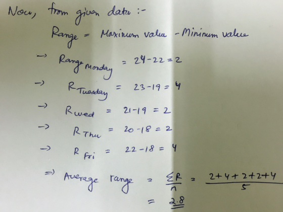 Now) from given date :- Range = Maximum volia - Minimum value ~ Range Monday - 224-22=2 - R Tuesday Tuesday = 23-19=4 Rwed =
