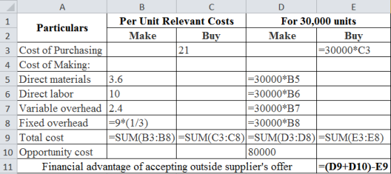 Ε A Per Unit Relevant Costs For 30,000 units Particulars Make Buy Make Buy 3 Cost of Purchasing =30000*C3 4 Cost of Making: 5