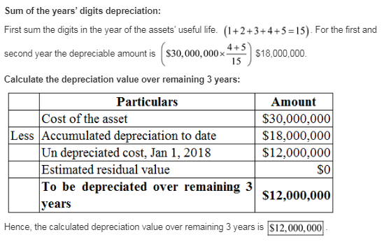 Sum of the years digits depreciation: First sum the digits in the year of the assets useful life. (1+2+3+4+5=15). For the f