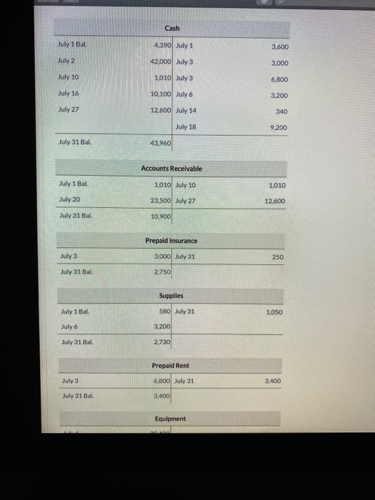 Cash July 1 Bal. 4,390 July 1 3,600 July 2 42,000 July 3 3,000 July 10 1,010 July 3 6,800 July 16 10,100 July 6 3,200 340 Jul