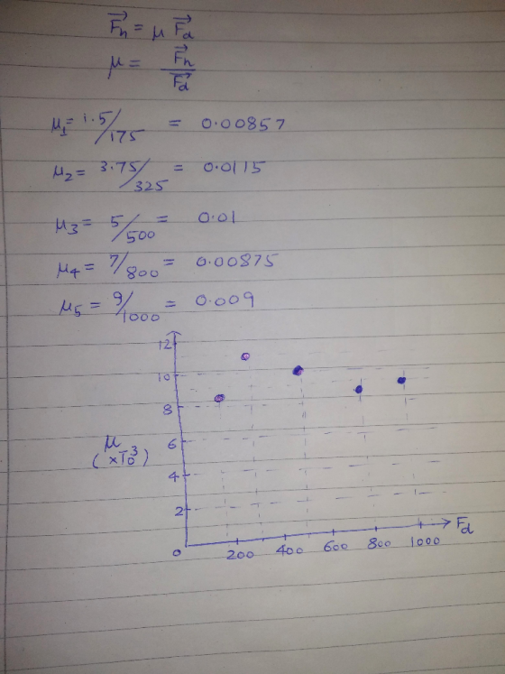 i.5 O.O0857 17S O.O115 16 325 500 O.00875 008 O009 000 12 4 2t 7 800 600 400 200