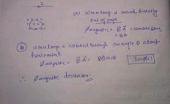 그 (a) When loop is moved directly out of pape & magnetica BÃ cremains same, - BA от when loop is rotated through an angle o a