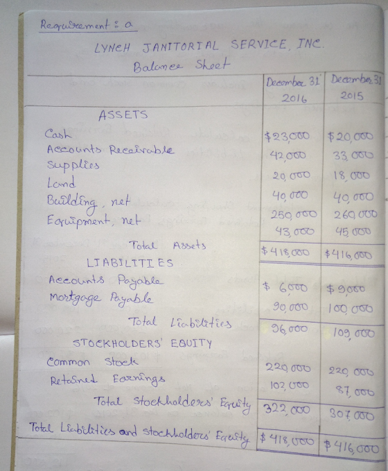 Requirement & a LYNCH JANITORIAL SERVICE INC. Balance Sheet Decomber 31 December 31 2016 2015 ASSETS Cash $23,000 $20,000 Acc