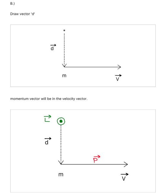 LI * - - - - ----> E E 11 momentum vector will be in the velocity vector. | 0--------------- l to Draw vector d B.)