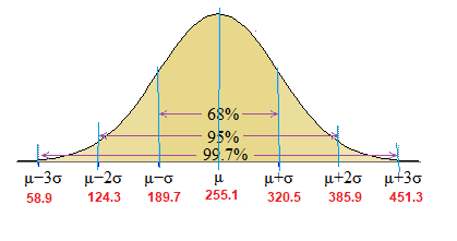 68% 9590 99.7% 58.9 124.3 189.7 2551 320.5 385.9 4513