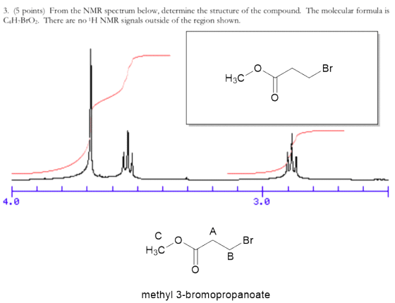 3. (5 points) From the NMR spectrum below, determine the structure of the compound. The molecular formula is CH Bros. There a