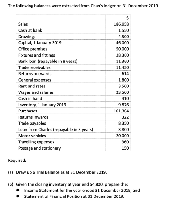 The following balances were extracted from Chans ledger on 31 December 2019. Sales Cash at bank Drawings Capital, 1 January