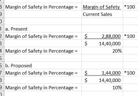 B Margin of Safety in Percentage = Margin of Safety *100 Current Sales m. 1 a. Present 2 Margin of Safety in Percentage = $ $
