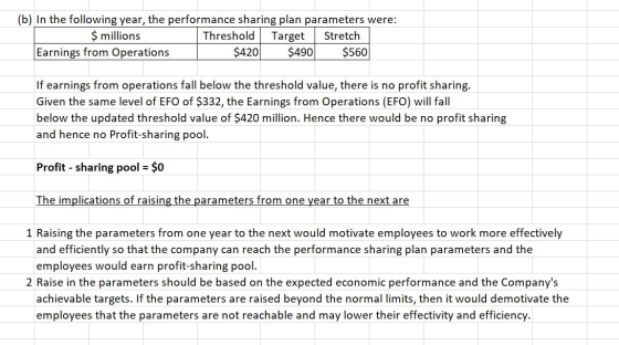 (b) In the following year, the performance sharing plan parameters were: $ millions Threshold Target Stretch Earnings from Op