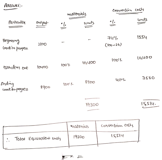 Ansalli- conversion costs materials uni Particular output output of units al 1554 - Beginning workin progress 2000 - 74 (100