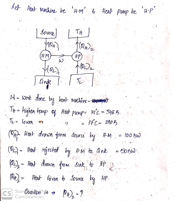 het Heal Machine be HM & Heat pump be HP Source) TH MQA T(Q), HM HP w 1182 TL by j HOL), Sing We work done heat machine on