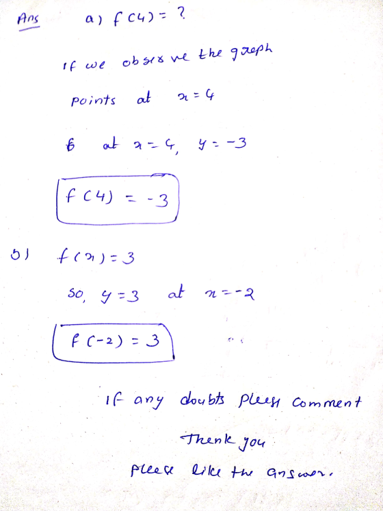 Ans a) f04) = ? if we observe the greph points at a=¢ E at a=4, y=-3 f C4) = -3 5) f()=3 so y=3 at n=-2 f (-2) = 3 If any dou